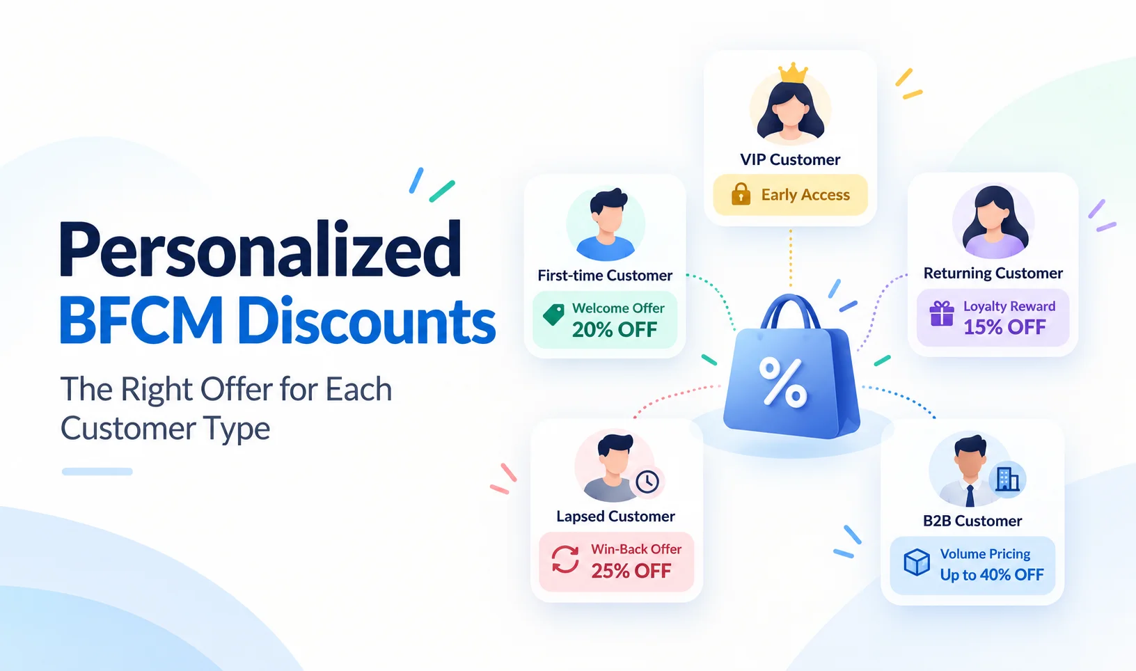 Personalized BFCM Discounts