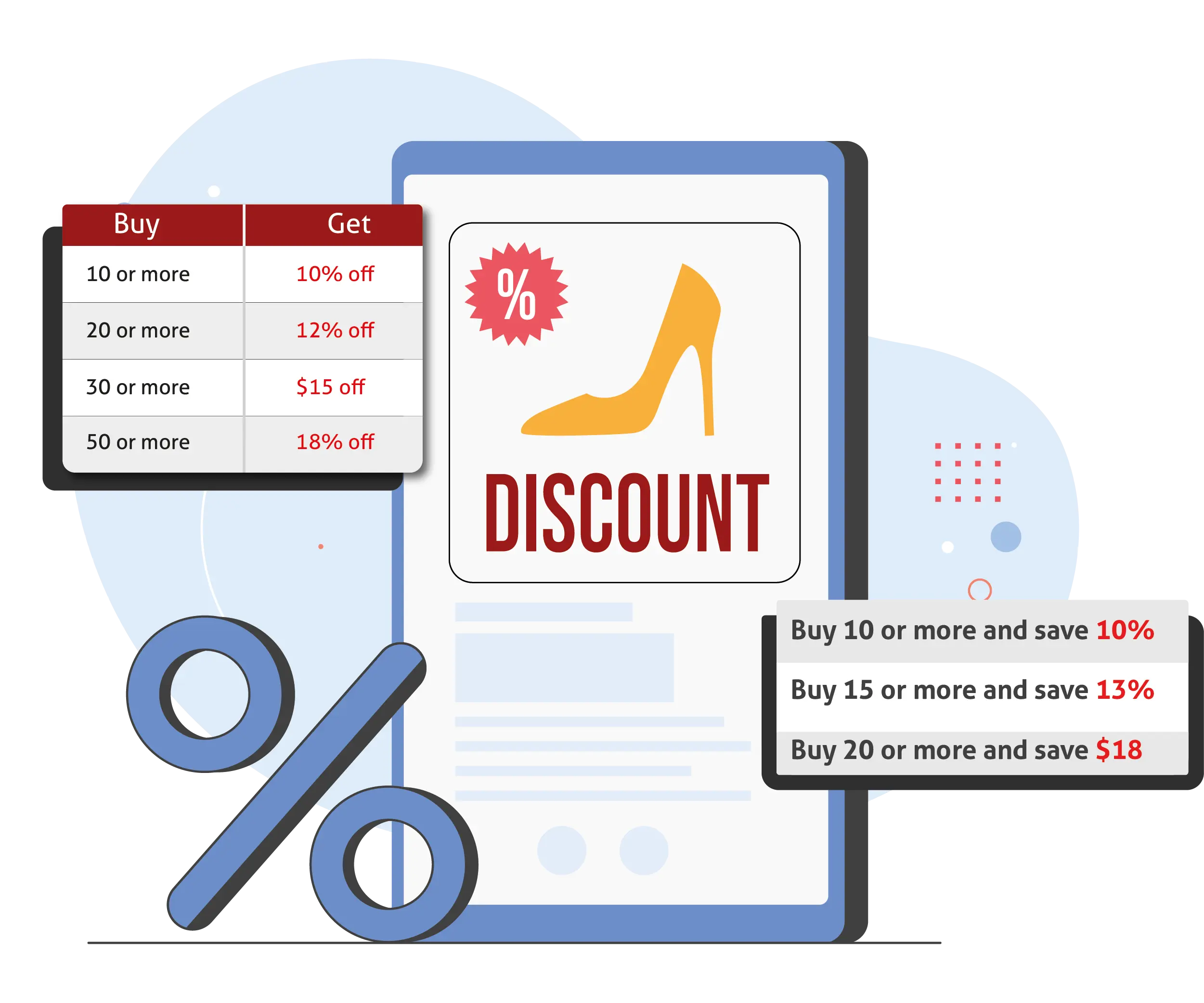 Dynamic Discount