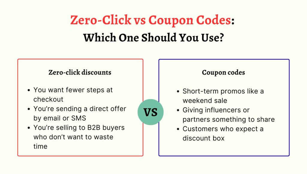 zero-click discount vs coupon code
