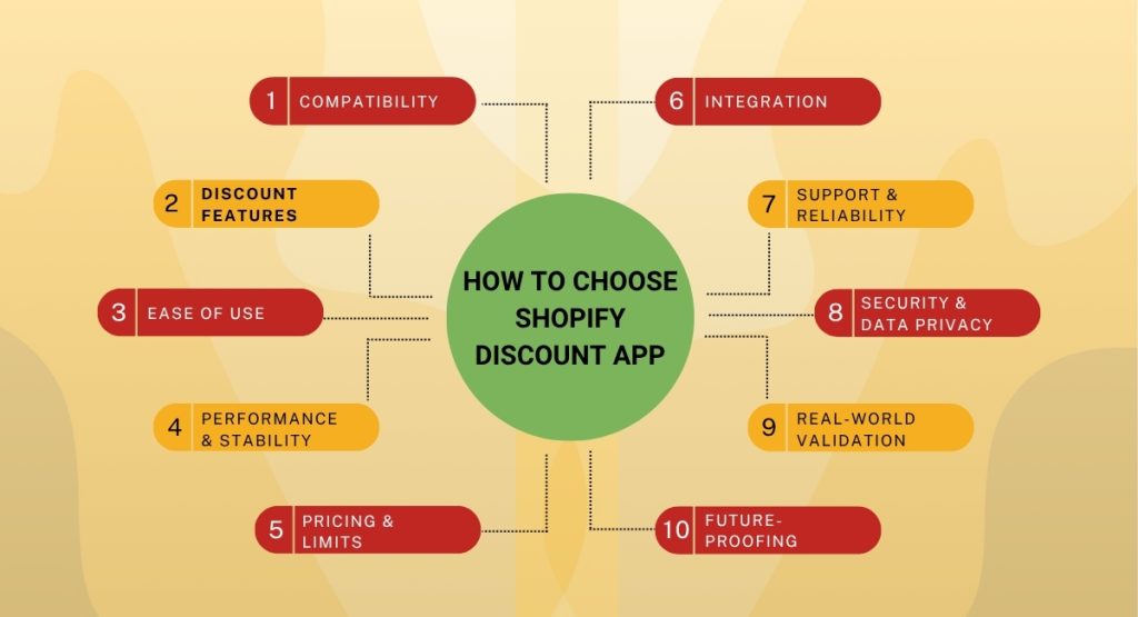 Checklist: How to choose Shopify discount app
