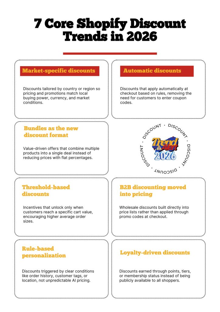 7 core Shopify discount trends 2026
